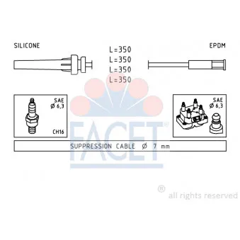 Kit de câbles d'allumage FACET 4.9511