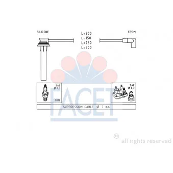 Kit de câbles d'allumage FACET 4.9719