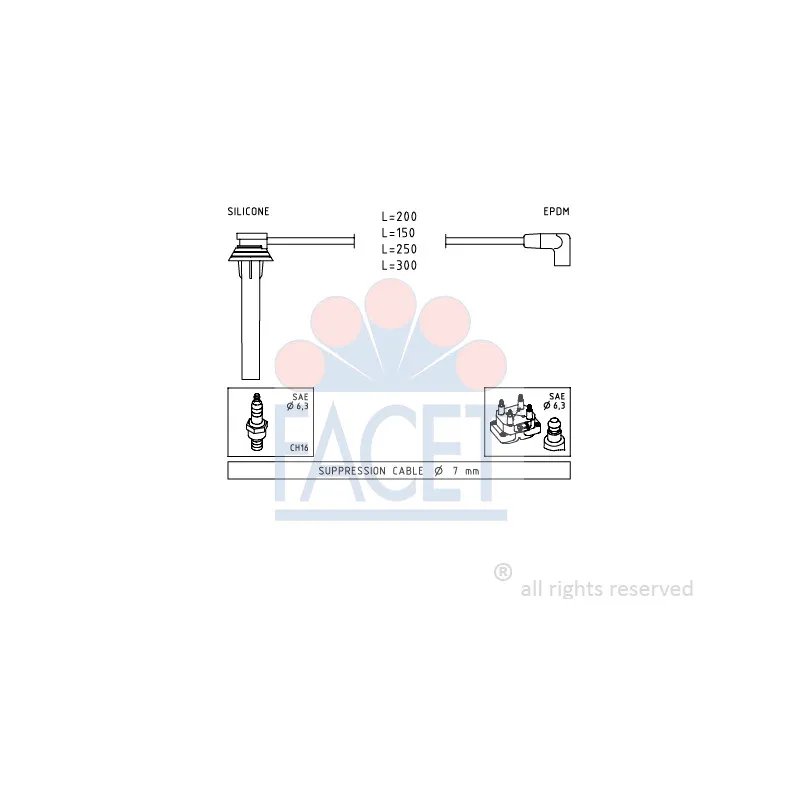 Kit de câbles d'allumage FACET 4.9719