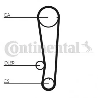 Courroie crantée CONTITECH CT715