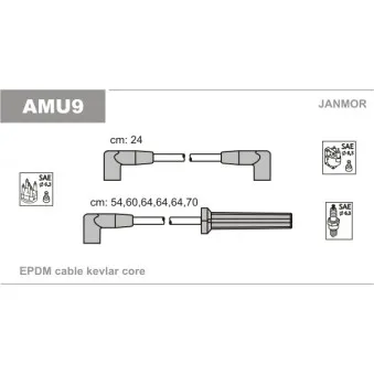 Kit de câbles d'allumage JANMOR