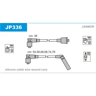 Kit de câbles d'allumage JANMOR