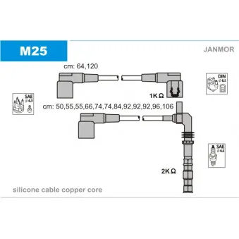 Kit de câbles d'allumage JANMOR M25