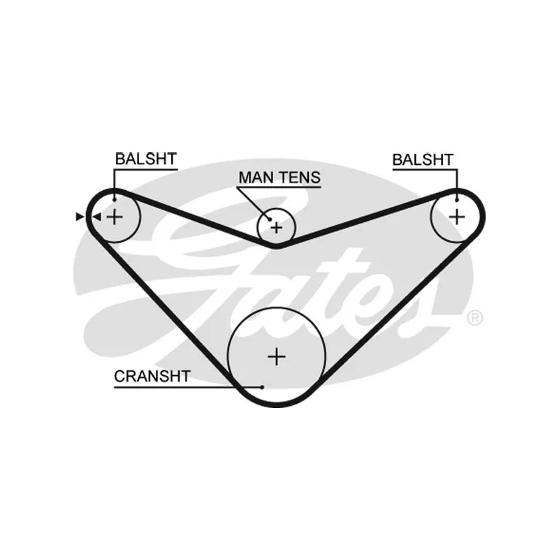 Courroie crantée GATES 5235XS