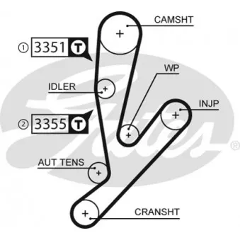 Courroie crantée GATES 5592XS