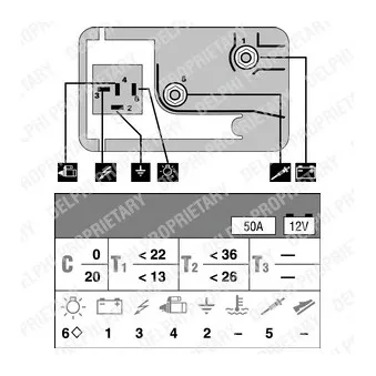 Appareil de commande, temps de préchauffage DELPHI HDC101