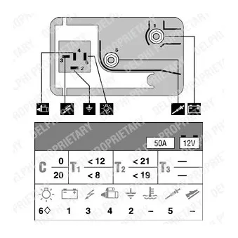 Appareil de commande, temps de préchauffage DELPHI HDC107