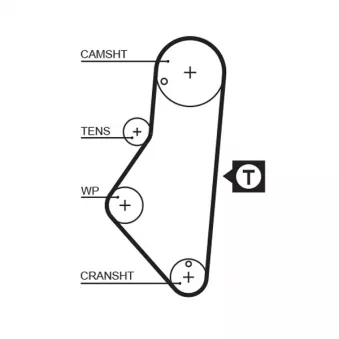 Courroie de distribution GATES 1215RM