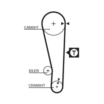 Courroie de distribution GATES 1250RM