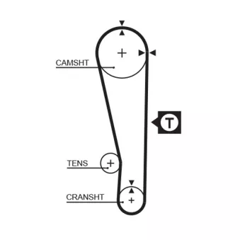 Courroie de distribution GATES 1274RM