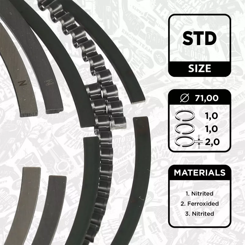 Jeu de segments de pistons ET ENGINETEAM R1015200