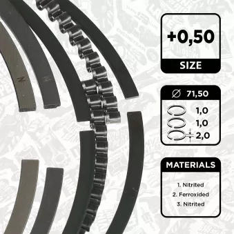 Jeu de segments de pistons ET ENGINETEAM