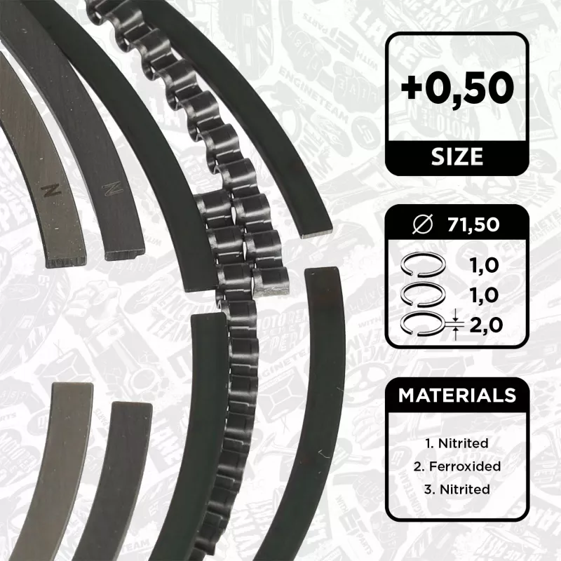 Jeu de segments de pistons ET ENGINETEAM R1015250