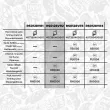 Kit de distribution par chaîne ET ENGINETEAM RS0128VR2 - Visuel 2