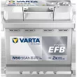 Batterie de démarrage VARTA 550500055K262 - Visuel 1