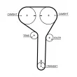 Kit de courroie crantée GATES K025710XS - Visuel 2