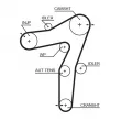 Pompe à eau + kit de courroie crantée GATES KP25663XS - Visuel 2
