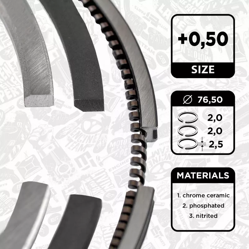 Jeu de segments de pistons ET ENGINETEAM R1004450