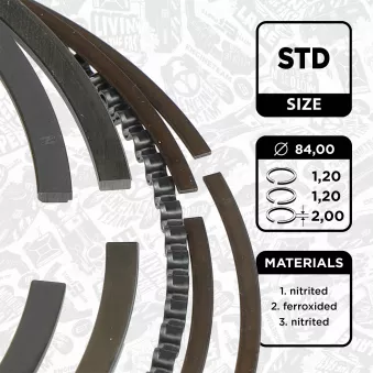 Jeu de segments de pistons ET ENGINETEAM R1015300