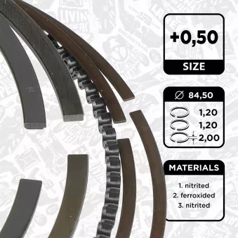 Jeu de segments de pistons ET ENGINETEAM R1015350