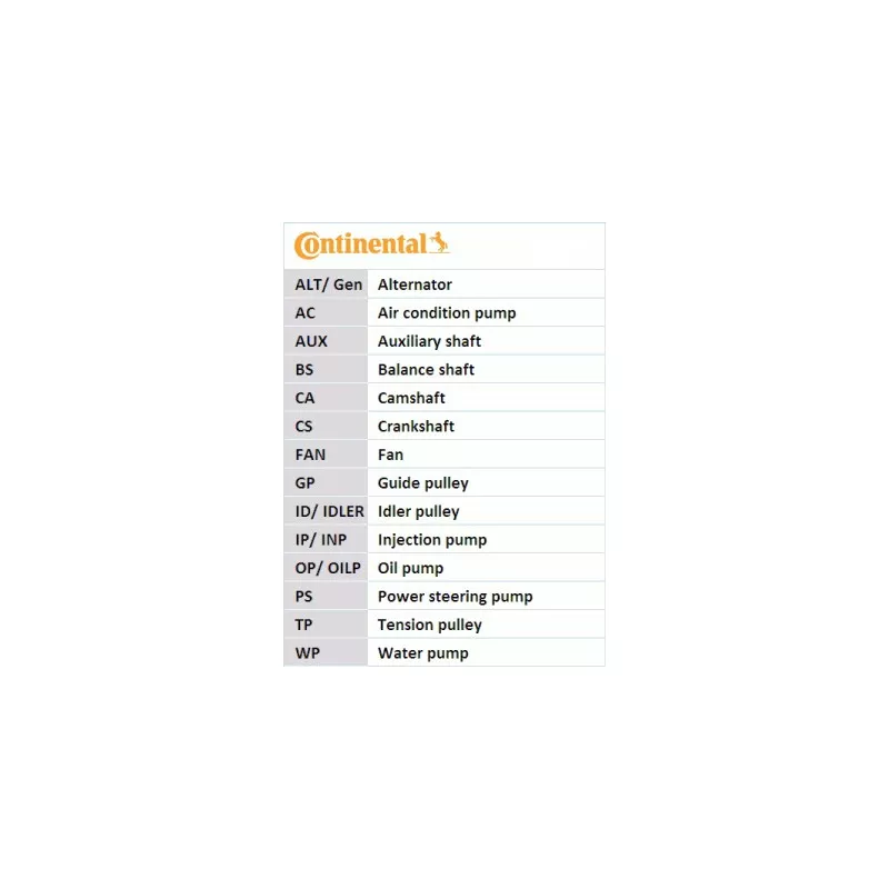 Jeu de courroies trapézoïdales à nervures CONTITECH 7PK1325K1