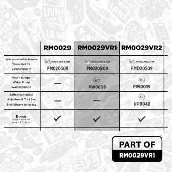 Pompe à eau + kit de courroie crantée ET ENGINETEAM