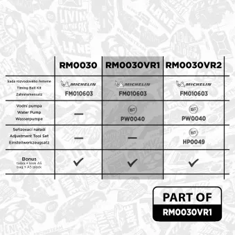 Pompe à eau + kit de courroie crantée ET ENGINETEAM