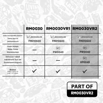 Pompe à eau + kit de courroie crantée ET ENGINETEAM