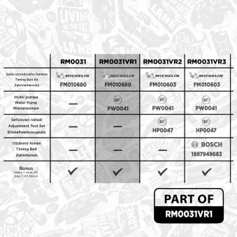 Pompe à eau + kit de courroie crantée ET ENGINETEAM