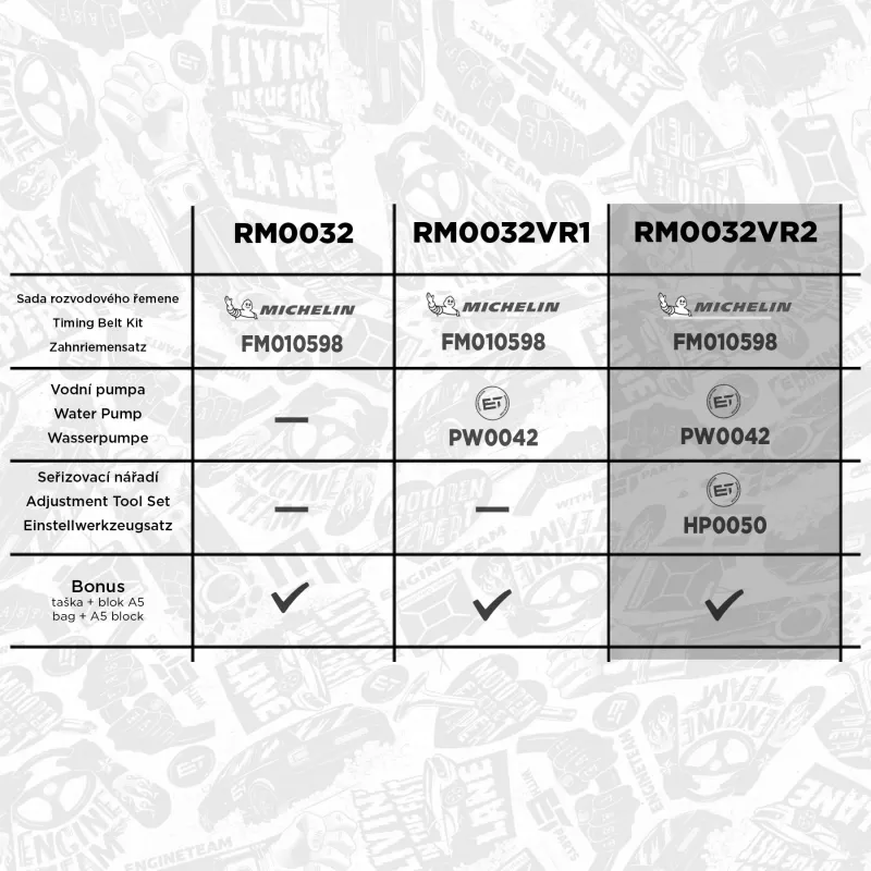 Pompe à eau + kit de courroie crantée ET ENGINETEAM RM0032VR2