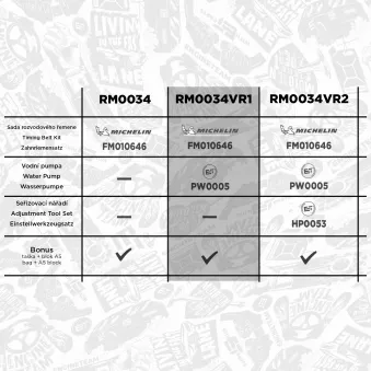 Pompe à eau + kit de courroie crantée ET ENGINETEAM