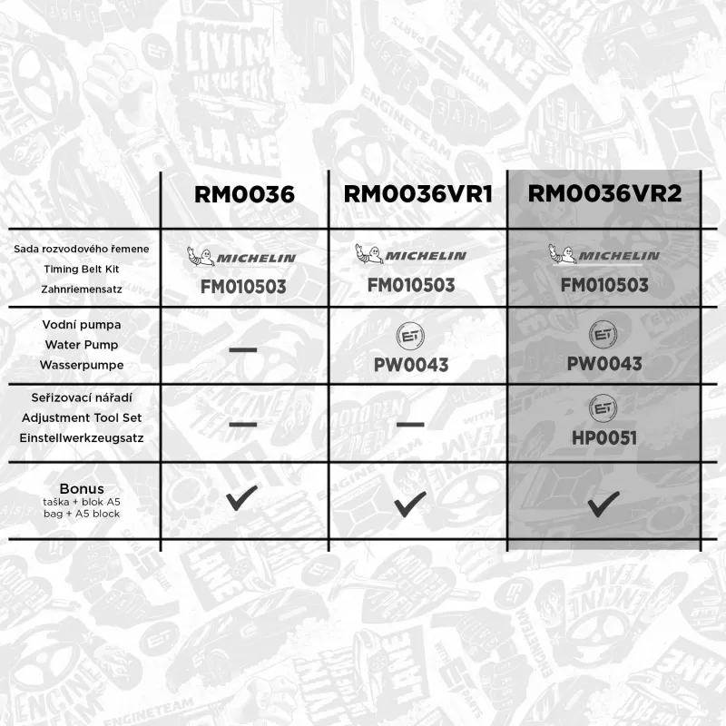 Pompe à eau + kit de courroie crantée ET ENGINETEAM RM0036VR2