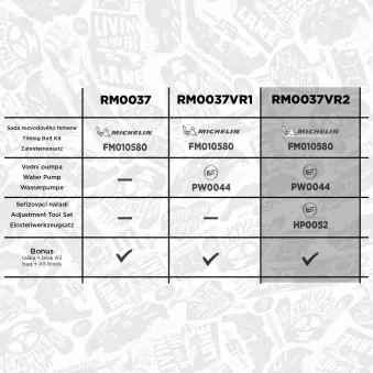 Pompe à eau + kit de courroie crantée ET ENGINETEAM