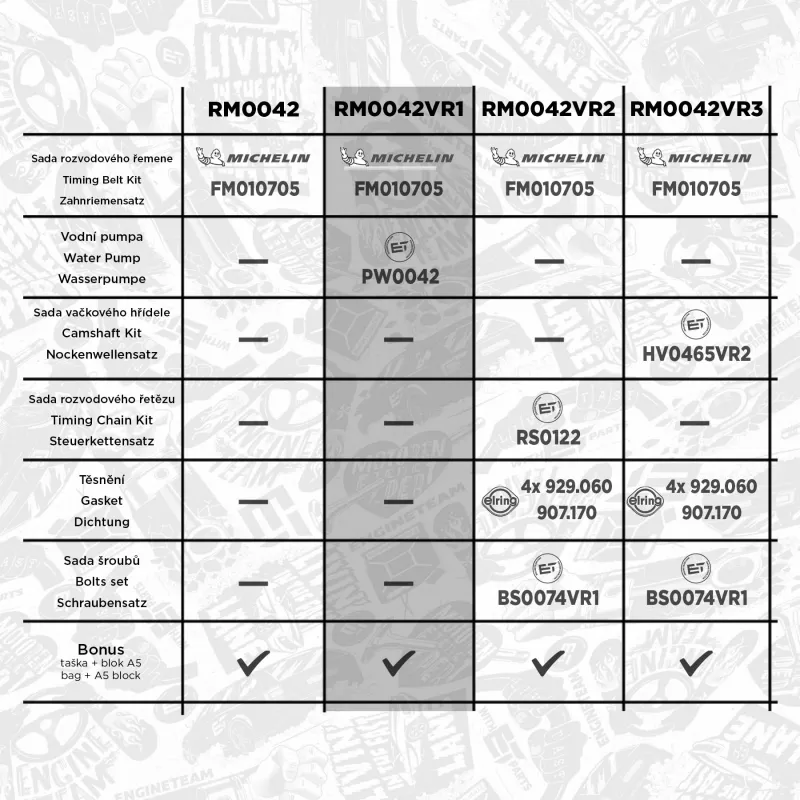 Pompe à eau + kit de courroie crantée ET ENGINETEAM RM0042VR1