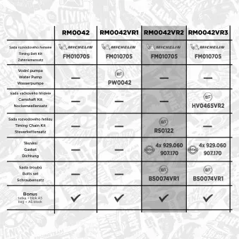Kit de courroie crantée ET ENGINETEAM