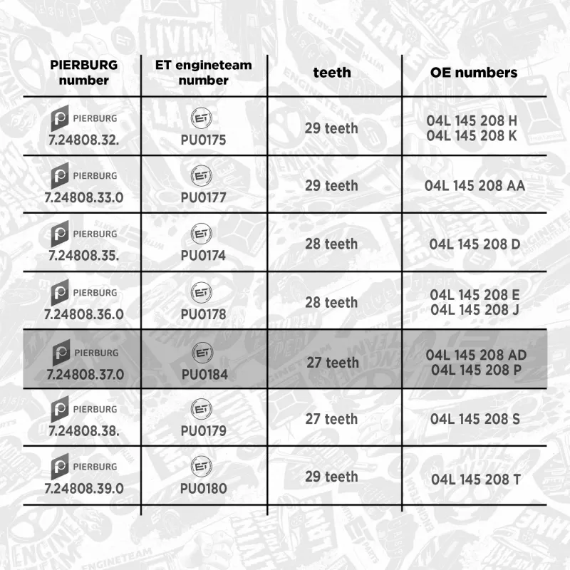 Pompe à huile ET ENGINETEAM PU0184