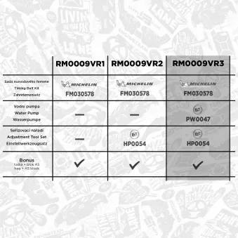 Pompe à eau + kit de courroie crantée ET ENGINETEAM