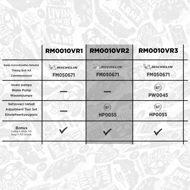 Kit de courroie crantée ET ENGINETEAM RM0010VR2