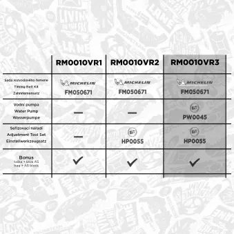Pompe à eau + kit de courroie crantée ET ENGINETEAM