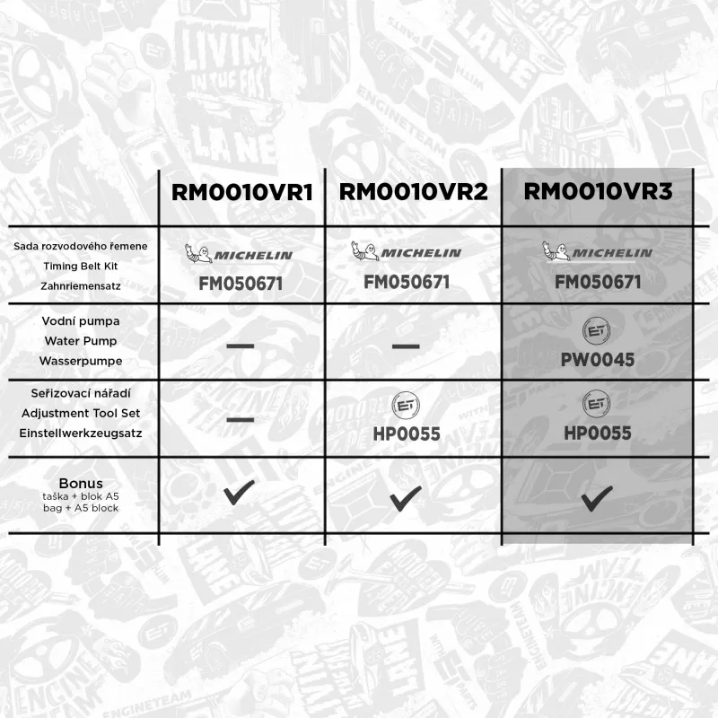 Pompe à eau + kit de courroie crantée ET ENGINETEAM RM0010VR3