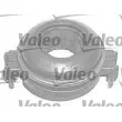 Kit d'embrayage VALEO 821334 - Visuel 3