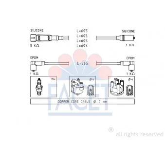 Kit de câbles d'allumage FACET 4.8725