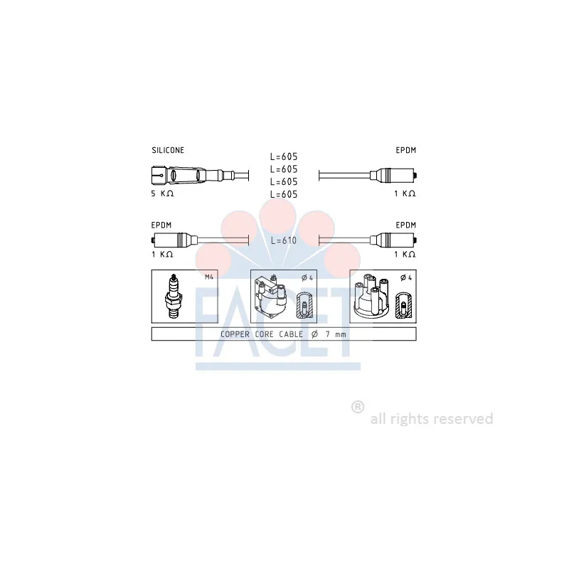 Kit de câbles d'allumage FACET 4.8965