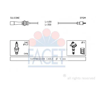 Kit de câbles d'allumage FACET 4.9729