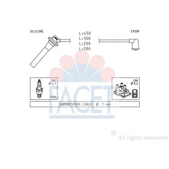 Kit de câbles d'allumage FACET 4.9740