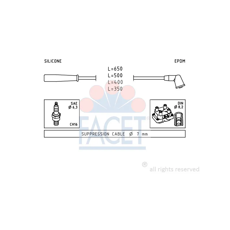 Kit de câbles d'allumage FACET 4.9851