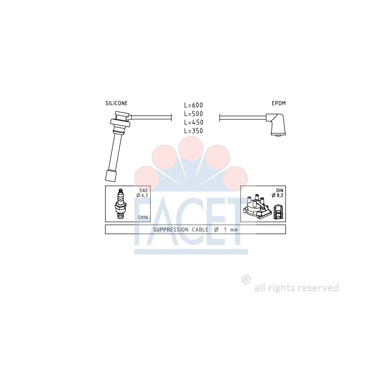 Kit de câbles d'allumage FACET 4.9882
