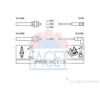 Kit de câbles d'allumage FACET 4.9990