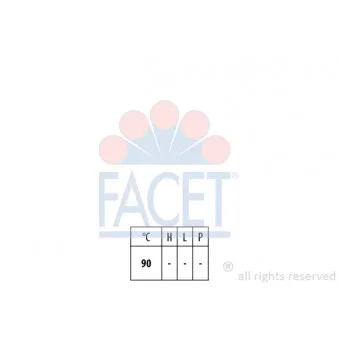 Thermostat d'eau FACET 7.8974