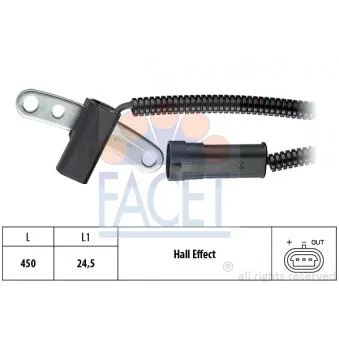 Capteur, régime FACET